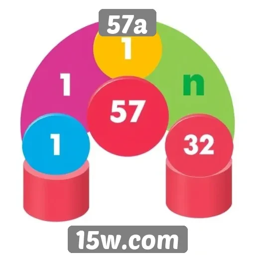 Comparativo de sistemas de pontos do 57a